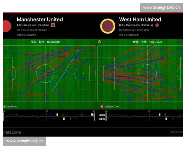 以英超赛后数据复盘方法驱动的比赛表现深度解析新思路战术与决策评估