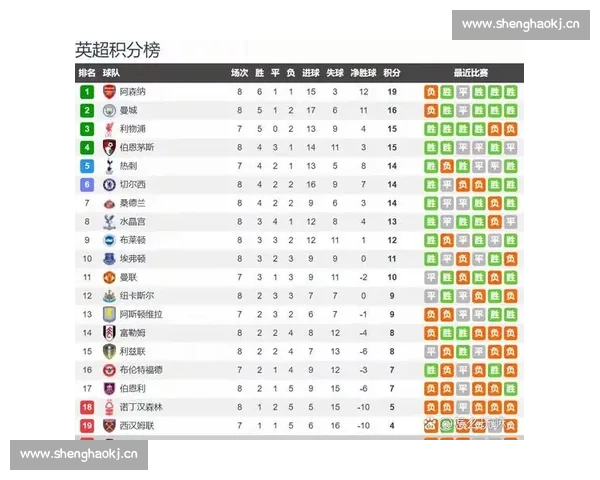 英超技术统计指标数据深度解析助你全面读懂球队与球员表现与战术