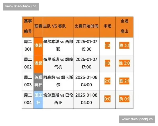 基于多维数据模型的足球球队综合实力评估方法研究与应用探索实践