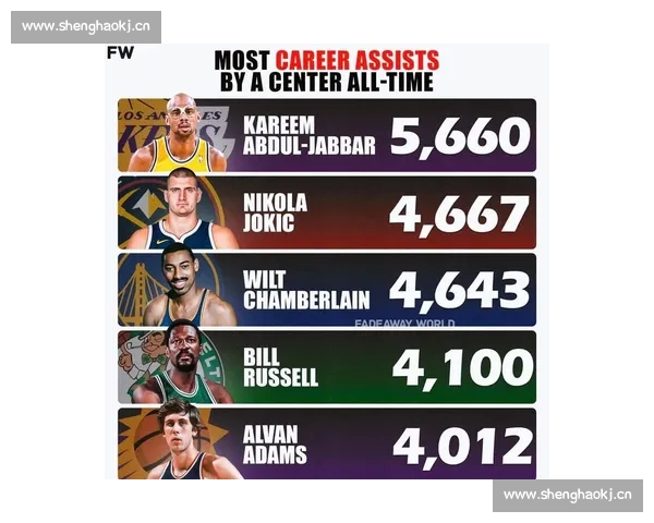 NBA最新助攻榜全解析球星表现与赛季数据深度对比分析