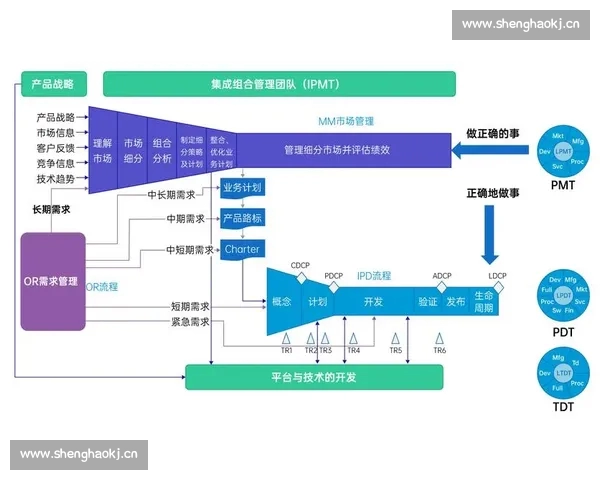 基于数据驱动的体育赛事分析与决策优化流程研究 基于数据驱动的体育赛事分析与决策优化流程研究