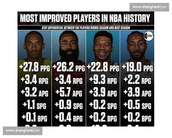 NBA赛季深度解析：球队战术调整与球星表现全景解读