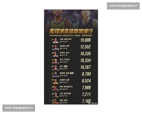 NBA最新助攻榜全面解析球员表现与赛季关键数据盘点 NBA最新助攻榜全面解析球员表现与赛季关键数据盘点