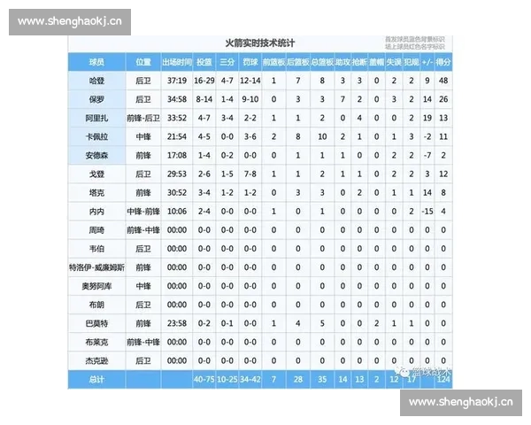 NBA技术统计深度分析与解读球员表现背后的数据趋势与价值 NBA技术统计深度分析与解读球员表现背后的数据趋势与价值