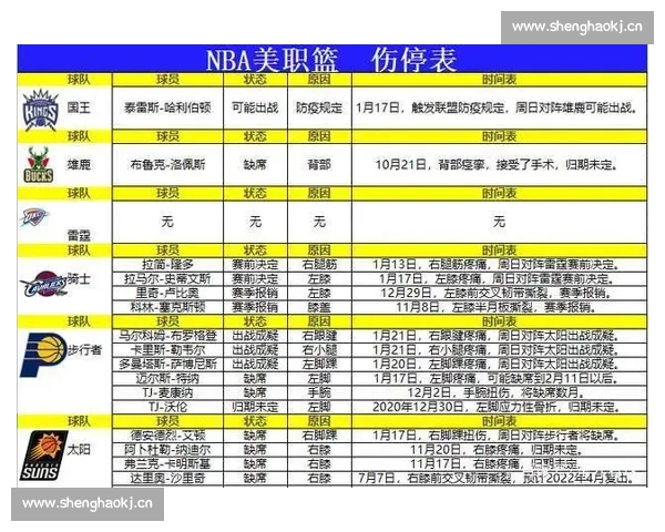 NBA伤停分析:球员健康状况对赛季走向的深远影响 NBA伤停分析:球员健康状况对赛季走向的深远影响