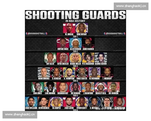 NBA得分榜新动向：历史得分榜前十巨星排名及其成就盘点